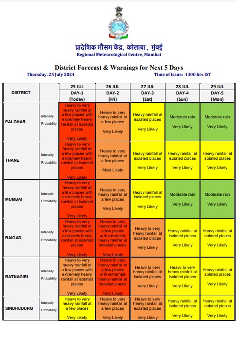 mausam.imd.gov.in